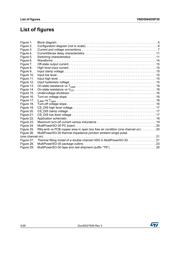 VND5004DSP30TR-E datasheet.datasheet_page 4