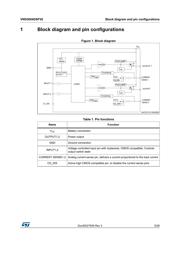 VND5004DSP30TR-E datasheet.datasheet_page 5