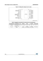 VND5004DSP30TR-E datasheet.datasheet_page 6