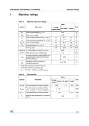 STP10NK60ZFP datasheet.datasheet_page 3