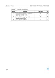 STP10NK60ZFP datasheet.datasheet_page 4