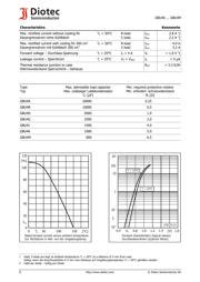 GBU4K datasheet.datasheet_page 2