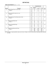 MC74HC164ADR2G datasheet.datasheet_page 5