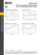 HMC722LP3E datasheet.datasheet_page 3