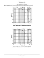 CSPEMI201A datasheet.datasheet_page 3