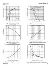 AUIRFS4610 datasheet.datasheet_page 5