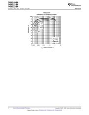 TPS62112MRSAREP 数据规格书 2