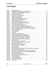 SPC560D40L1C4E0X datasheet.datasheet_page 4