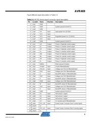 ATAVRMC301 datasheet.datasheet_page 5