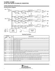 TLC5628CDWG4 datasheet.datasheet_page 2