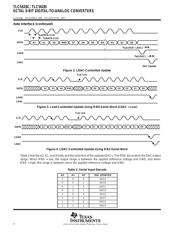 TLC5628CDWG4 datasheet.datasheet_page 4