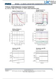 MP26028EQ-LF-Z datasheet.datasheet_page 5