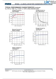 MP26028EQ-LF-Z datasheet.datasheet_page 6