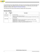 SFR4310E1MAE40 datasheet.datasheet_page 4