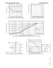 APT30GT60BRDQ2G datasheet.datasheet_page 5