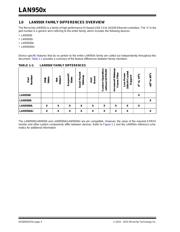 LAN9500A-ABZJ datasheet.datasheet_page 4