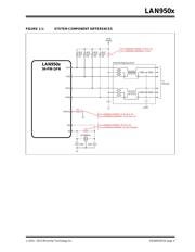 LAN9500I-ABZJ 数据规格书 5