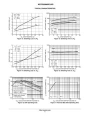 NGTG50N60FLWG datasheet.datasheet_page 5