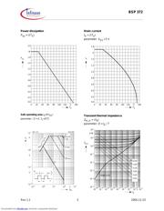 BSP372L6327 datasheet.datasheet_page 5