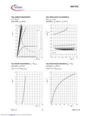 BSP372L6327 datasheet.datasheet_page 6