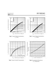 IRFI9634G datasheet.datasheet_page 3