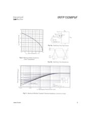 IRFP150MPBF 数据规格书 5