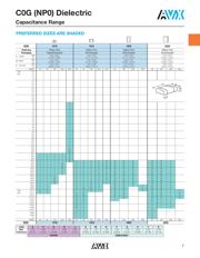 08055A101KAT2A-CT datasheet.datasheet_page 5