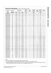 MM3Z5V6B datasheet.datasheet_page 2