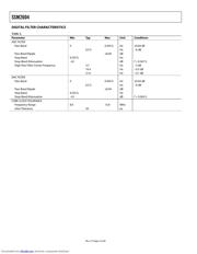 SSM2604 数据规格书 4