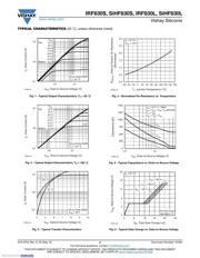 IRF830SPBF datasheet.datasheet_page 3