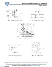 IRF830SPBF datasheet.datasheet_page 5