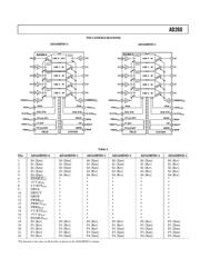 AD260 datasheet.datasheet_page 5