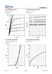 BSZ018NE2LSI datasheet.datasheet_page 5