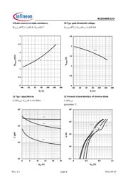 BSZ018NE2LSI datasheet.datasheet_page 6