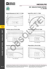 HMC935LP5E datasheet.datasheet_page 3