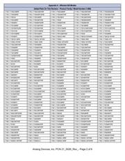 LTC1659CS8#TRPBF datasheet.datasheet_page 2