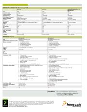 MPC8309-KIT datasheet.datasheet_page 2