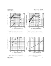 IRF7821GTRPBF datasheet.datasheet_page 3