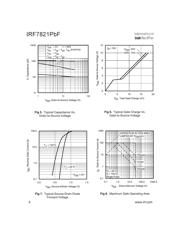 IRF7821GTRPBF datasheet.datasheet_page 4