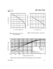 IRF7821GTRPBF datasheet.datasheet_page 5