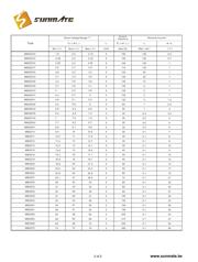 MM3Z15 datasheet.datasheet_page 2