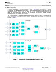 TLK10022 datasheet.datasheet_page 3