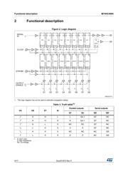 M74HC4094B1R datasheet.datasheet_page 4