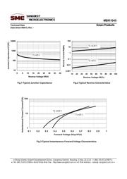 MBR1045 datasheet.datasheet_page 5