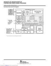 SM320C6701GJCA12EP datasheet.datasheet_page 4