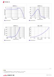 LQM18PN2R2NC0L datasheet.datasheet_page 2