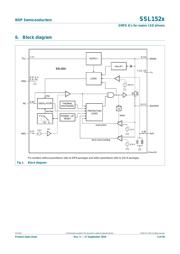 SSL1523P datasheet.datasheet_page 3