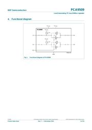 PCA9509DP datasheet.datasheet_page 3