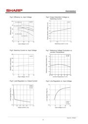 PQ1CZ41H2ZPH datasheet.datasheet_page 3