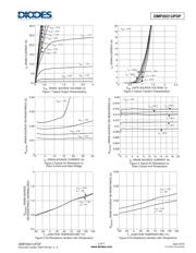 DMP2021UFDF-7 datasheet.datasheet_page 3